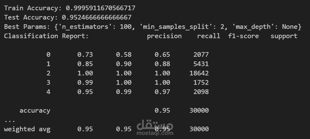 Uber Data Analysis & Predictive Modeling
