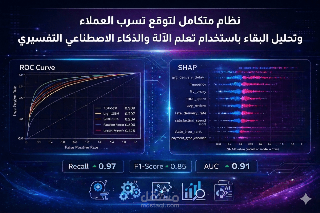 نظام متكامل لتوقع تسرب العملاء وتحليل البقاء باستخدام تعلم الآلة والذكاء الاصطناعي التفسيري