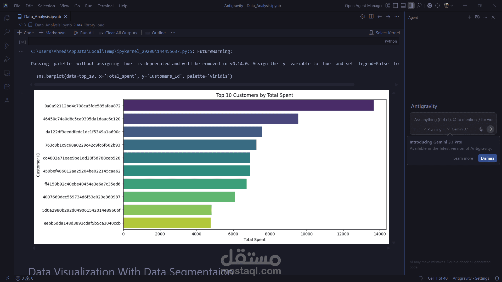 تحليل سلوك العملاء RFM Analysis وتجزئة السوق باحترافية