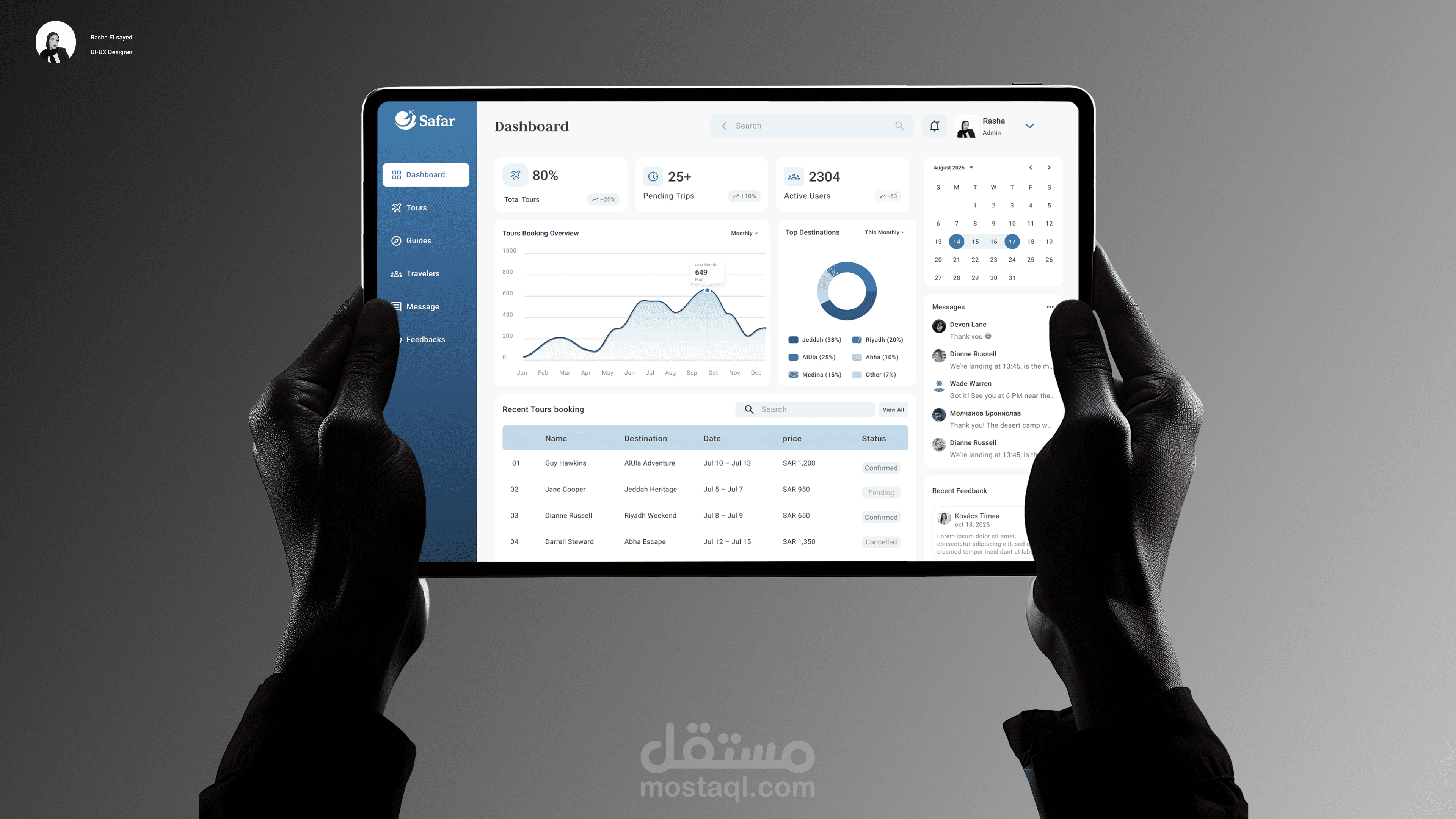 Travel Dashboard UI Design