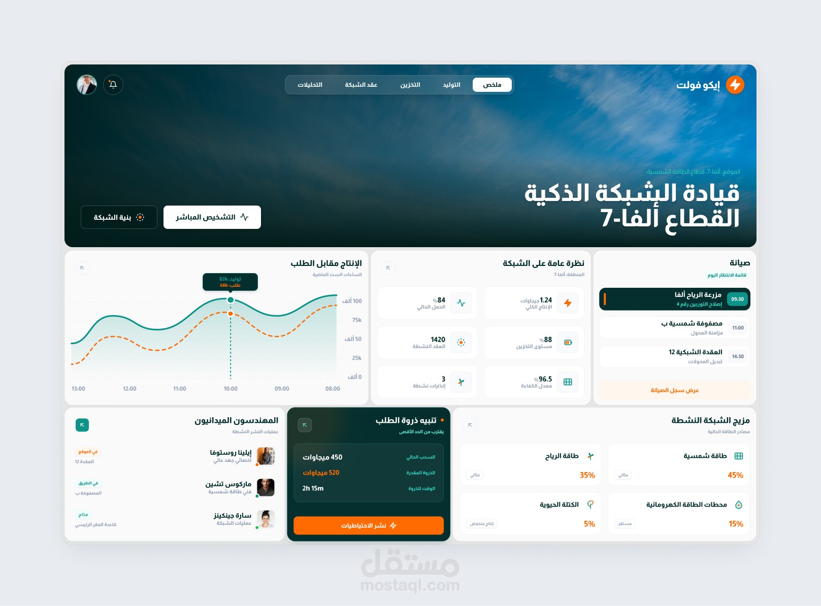 إيكو فولت (EcoVolt) - لوحة تحكم الشبكة الذكية للطاقة المتجددة