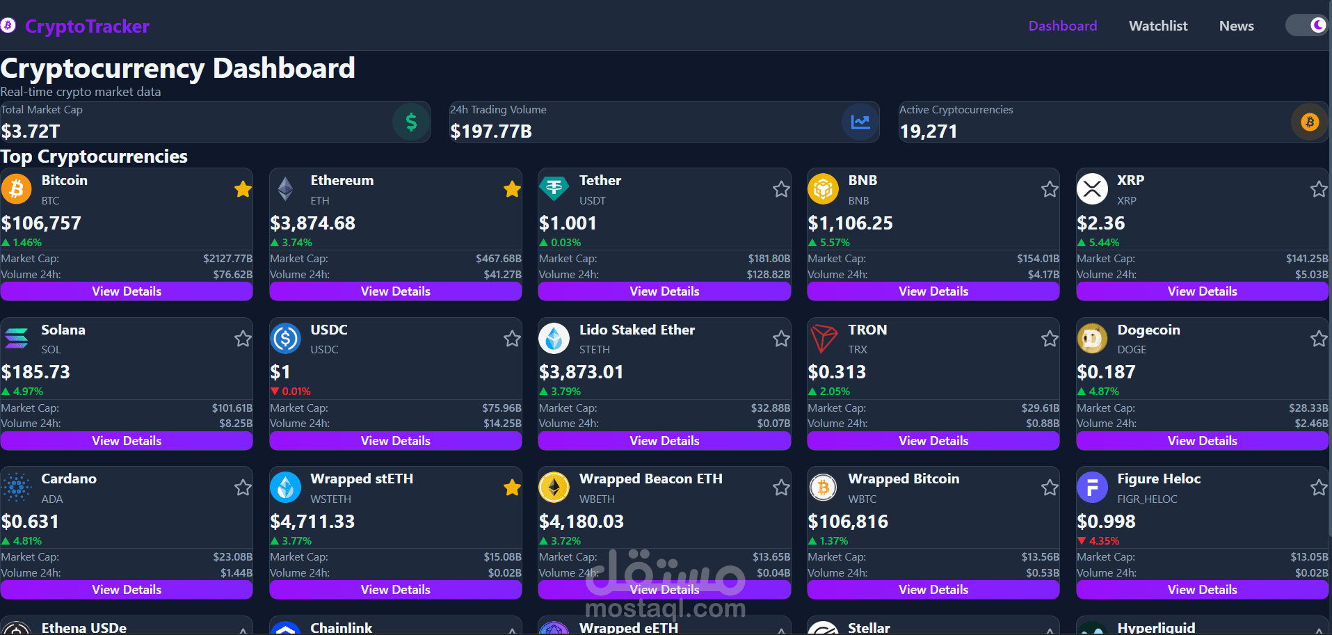 لوحة تحكم متقدمة للعملات الرقمية - CryptoTracker مع Charts تفاعلية