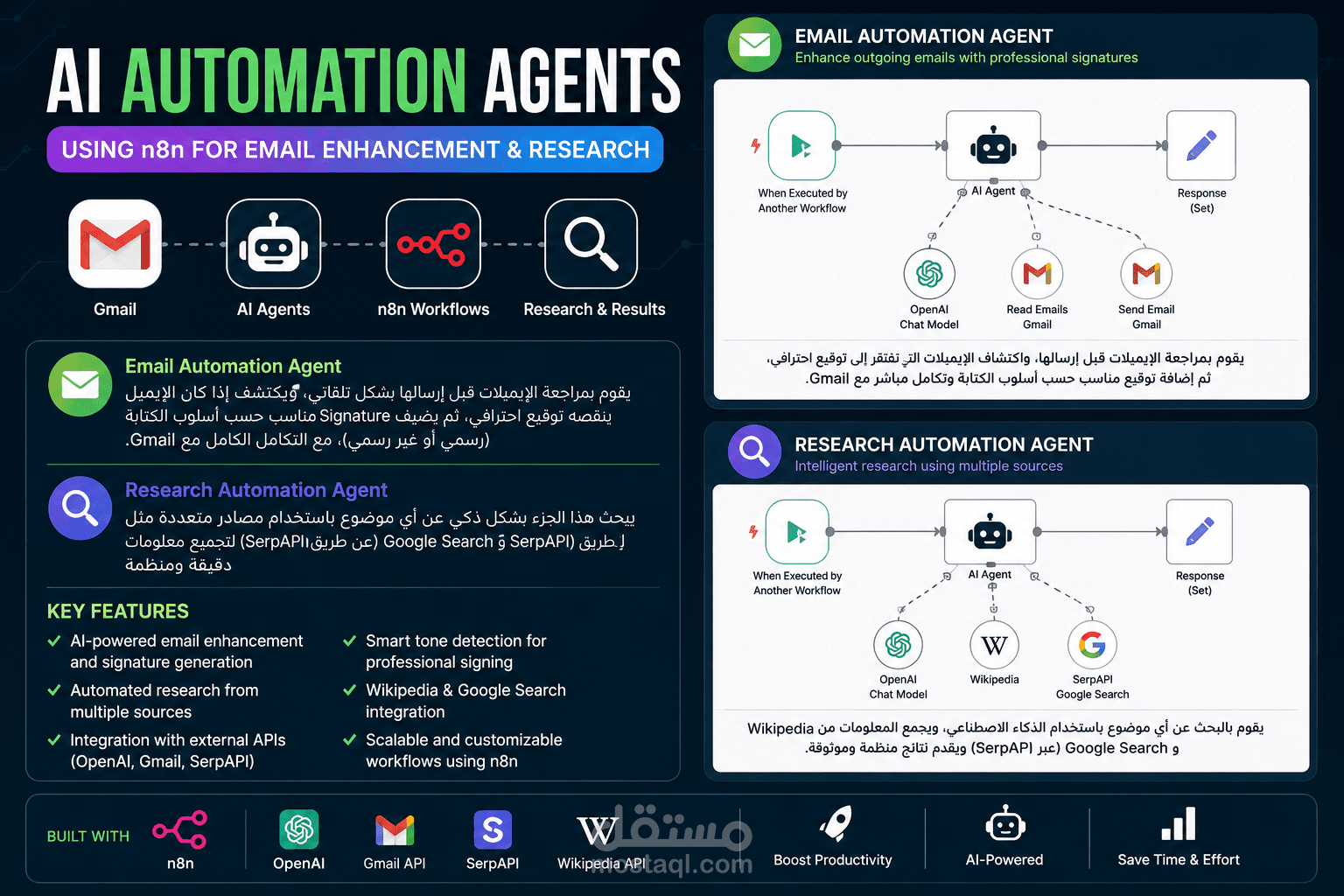 AI Automation Agents using n8n for Email Enhancement and Research