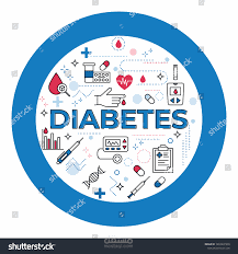 Diabetes Prediction