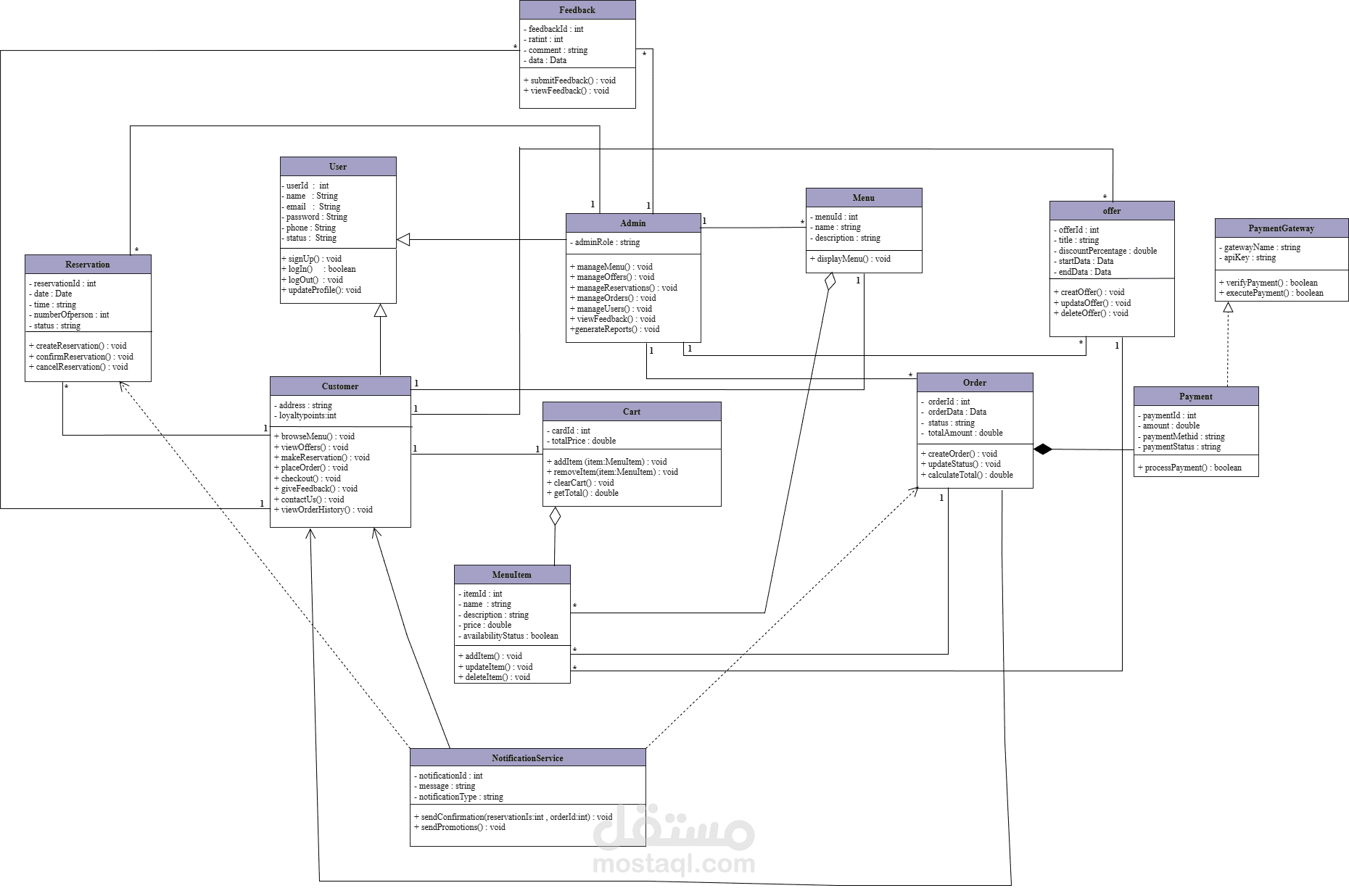 تحليل نظام احترافي