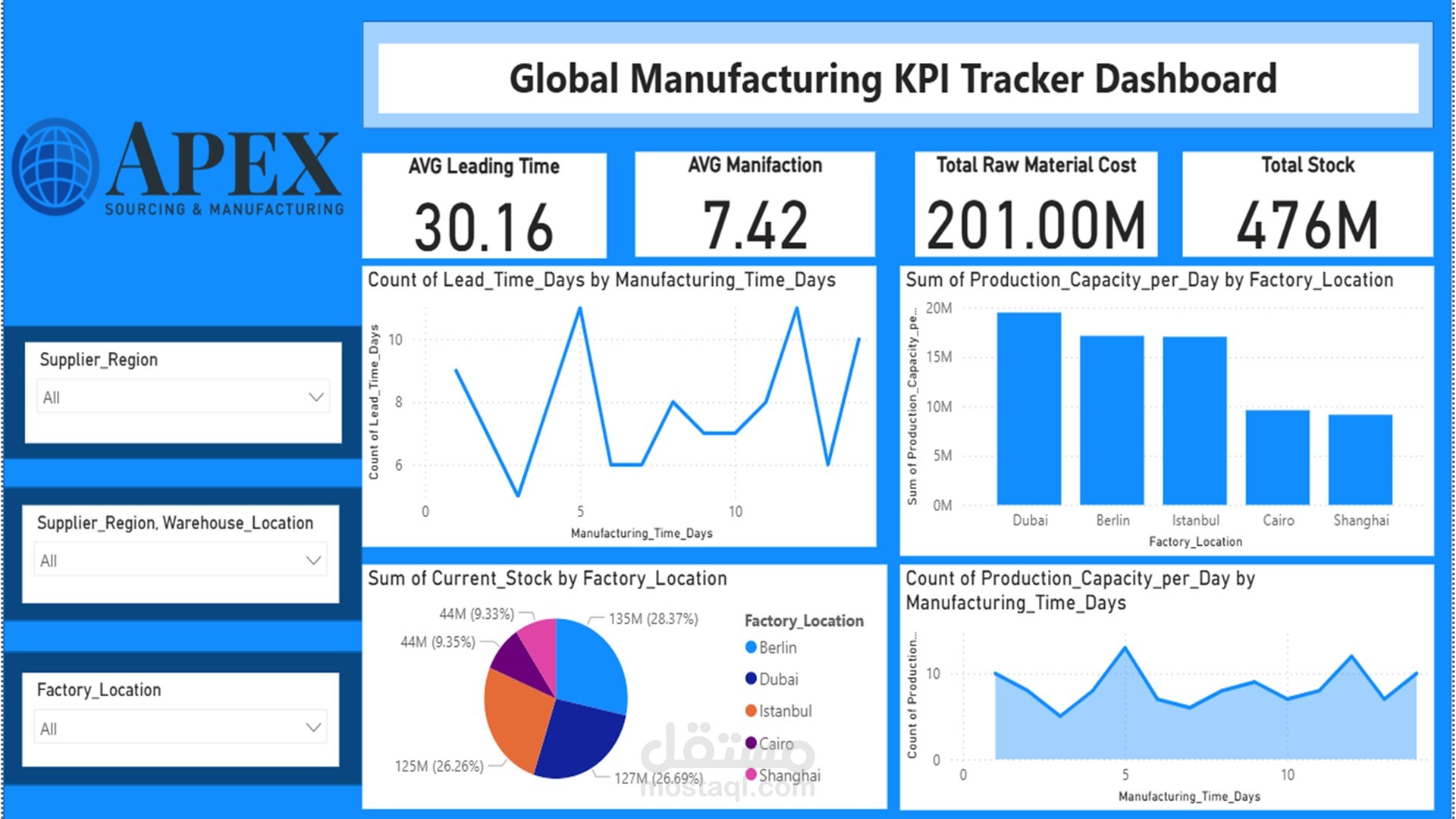 Global Manufacturing KPI Tracker Dashboard