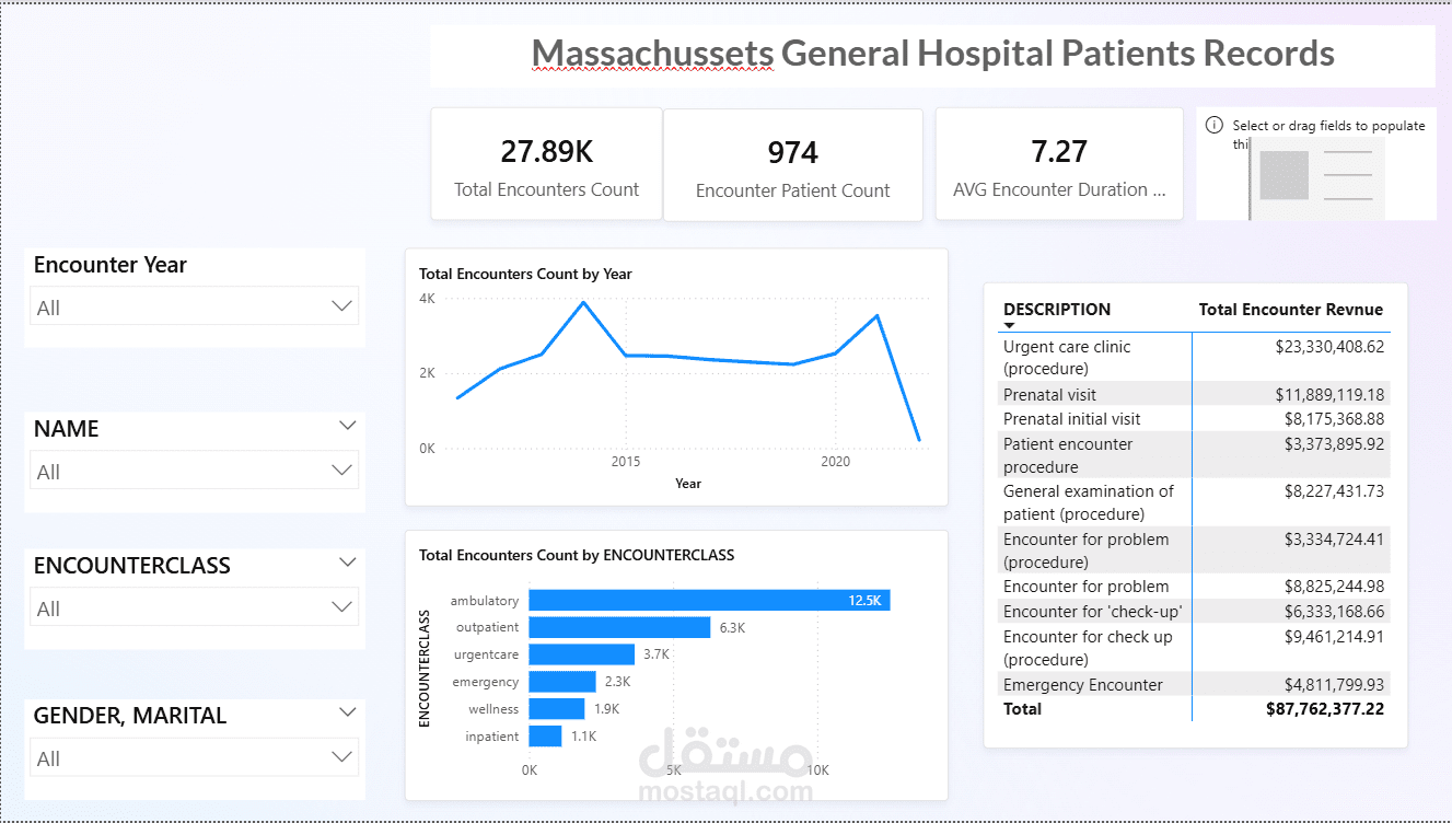 Massachussets General Hospital Patients Records