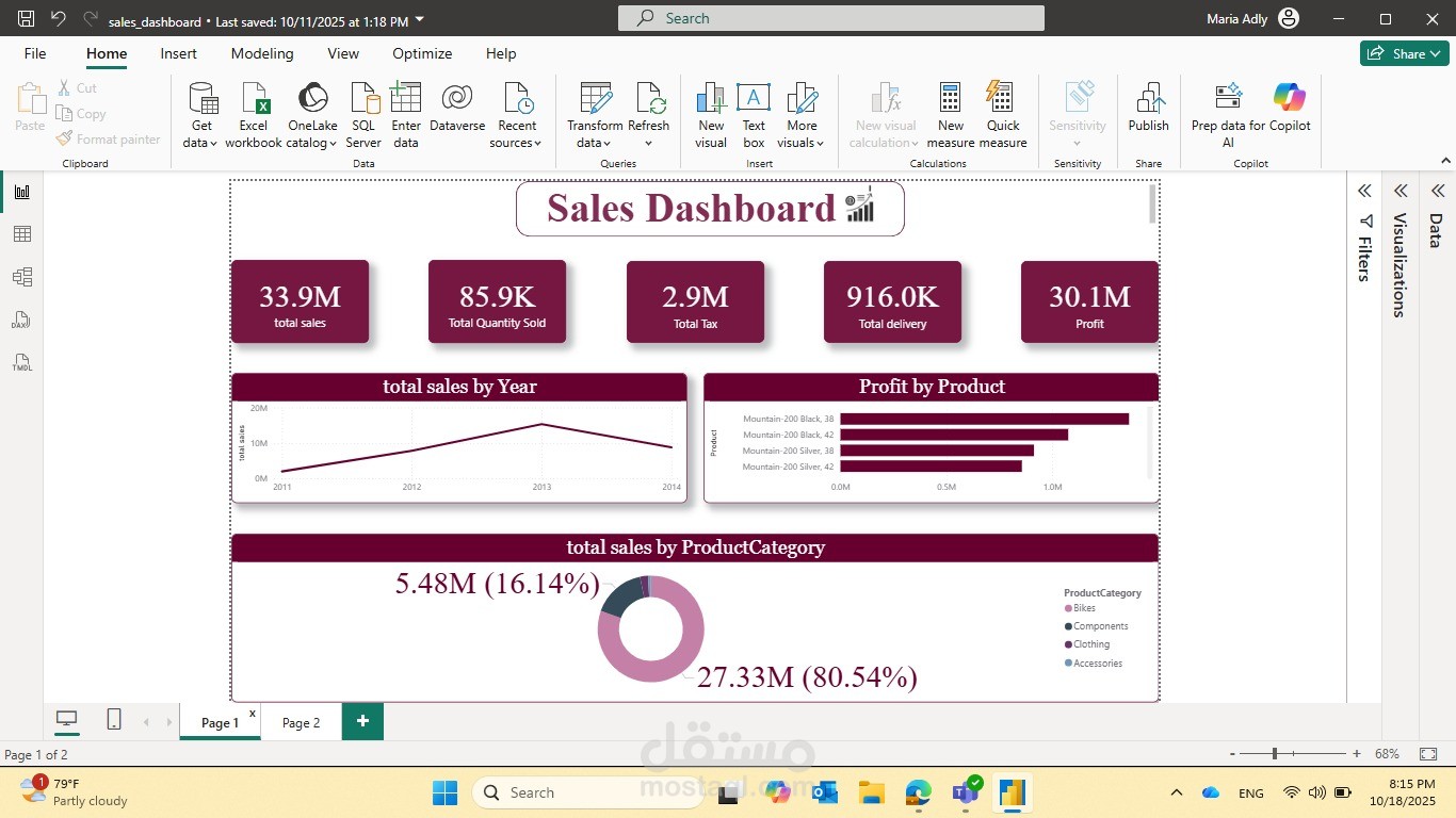Sales Dashboard