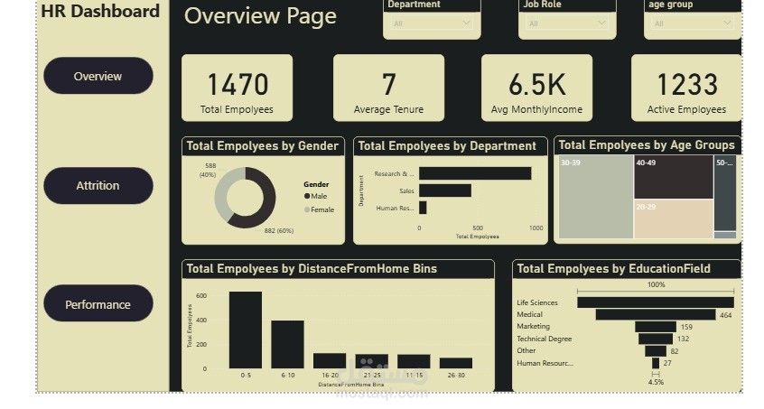 HR Dashboard