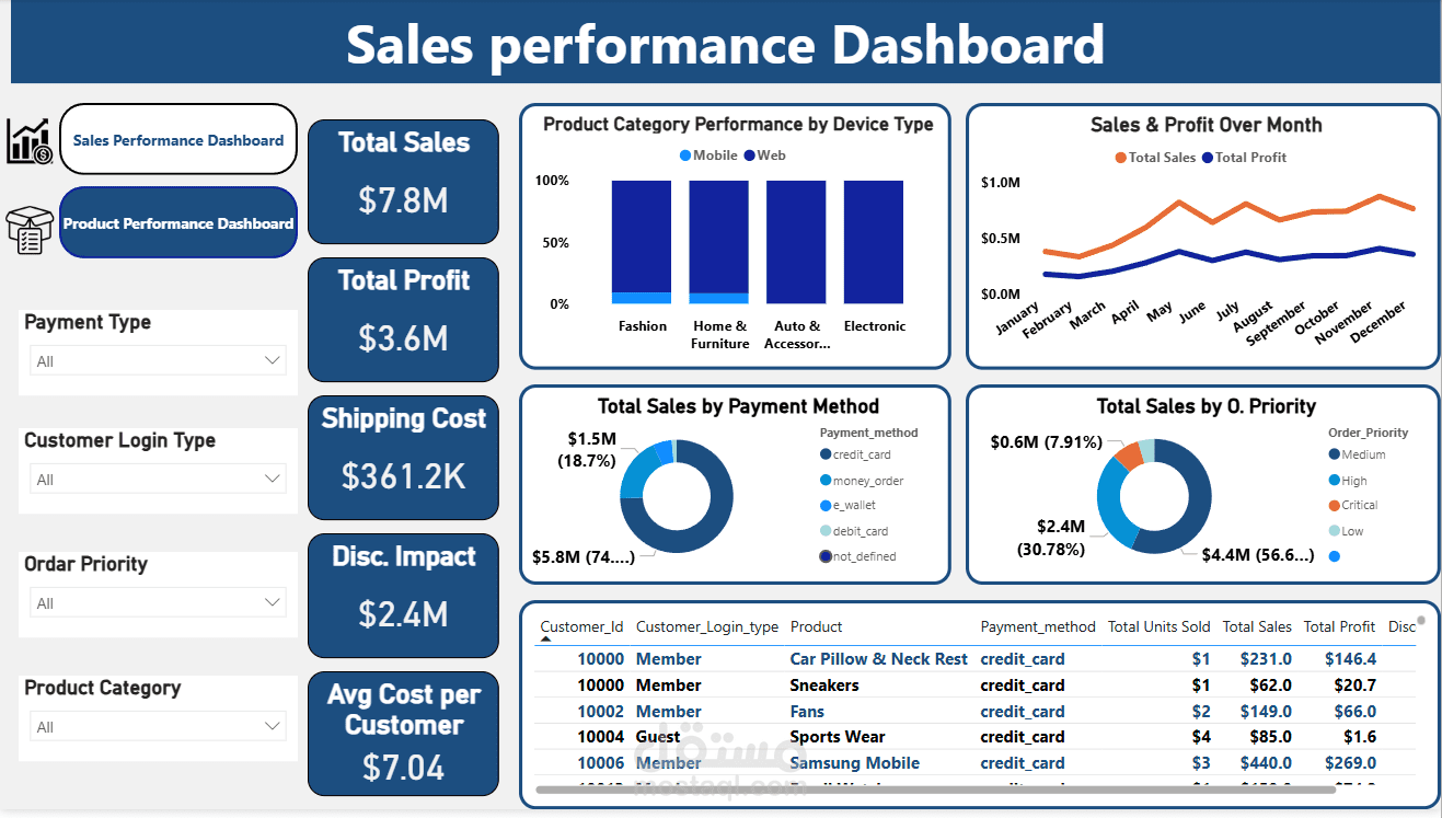 E-Commerce Dashboard
