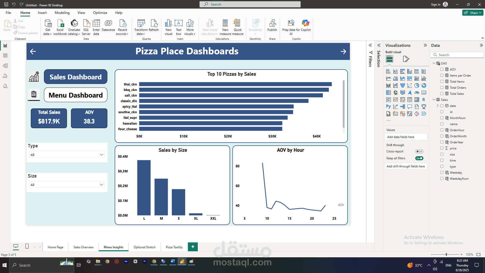 Pizza Place Sales Analysis – Power BI Dashboard