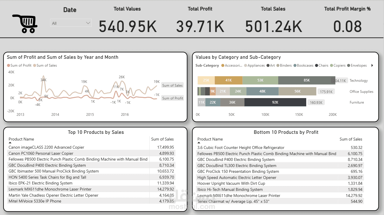 Central Superstore – Power BI Dashboard