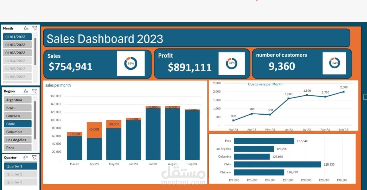Sales Dashboard