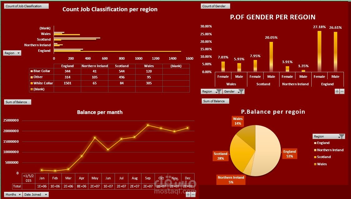 Job Classification
