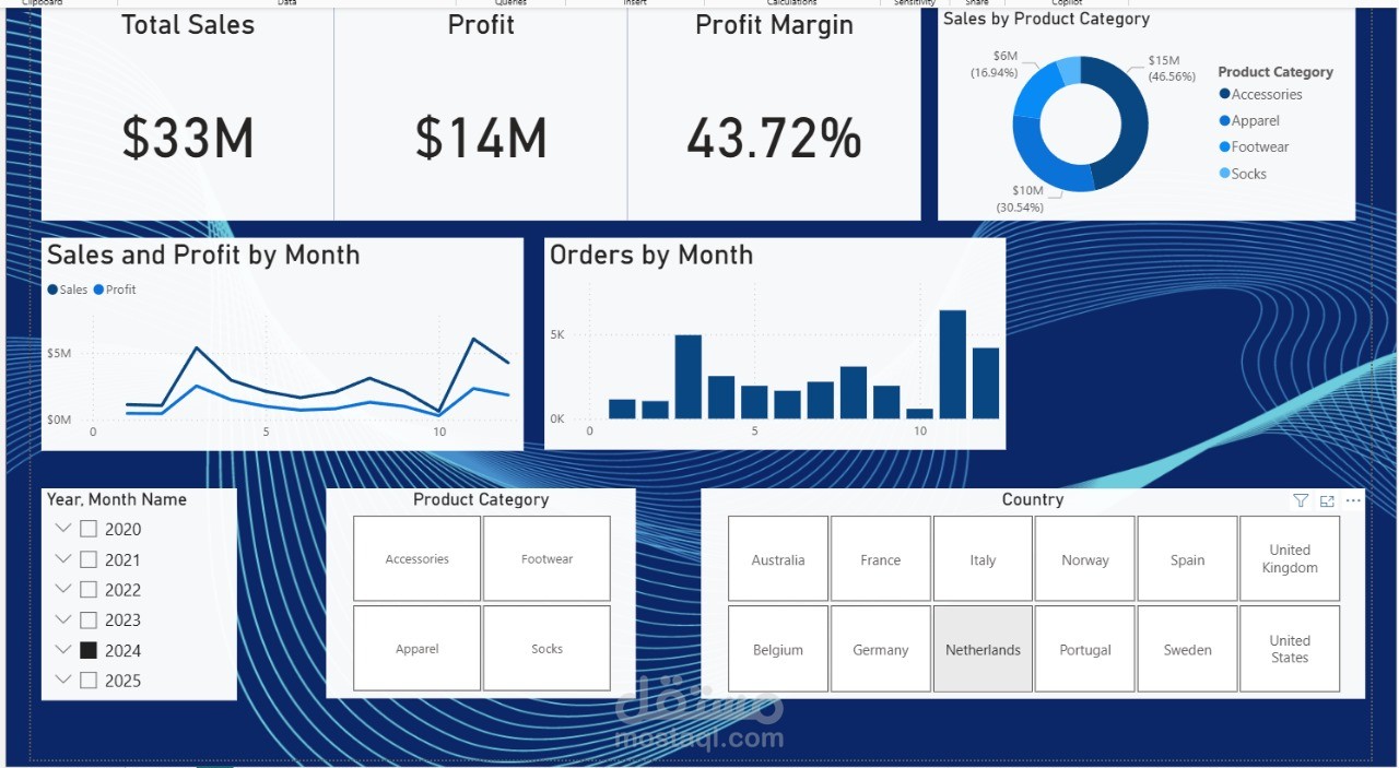 shop sales data visualization by power bi