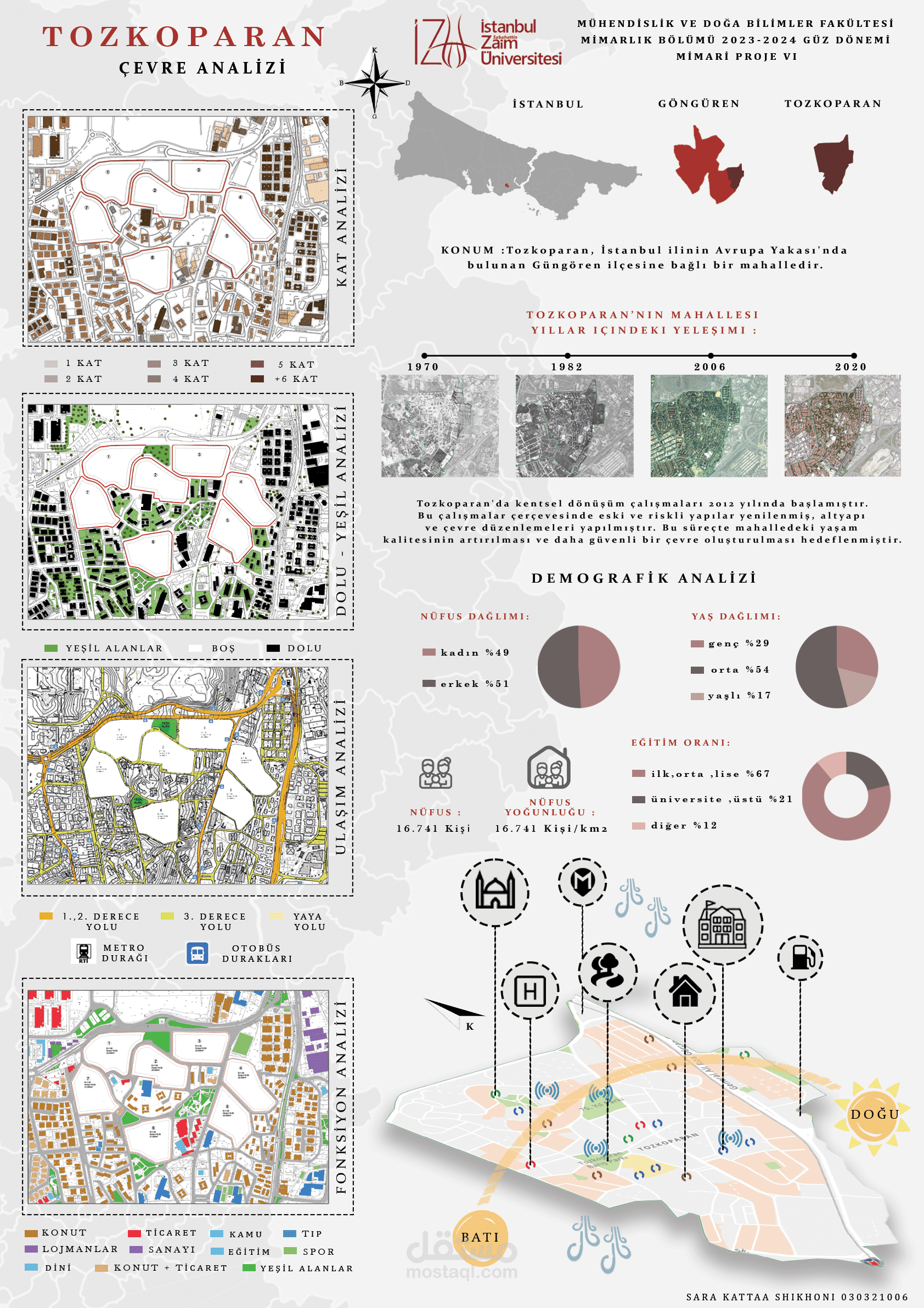 إعداد وتنسيق لوحات تقديم معماري وتحليلات موقع (Architectural Boards & Site Analysis)