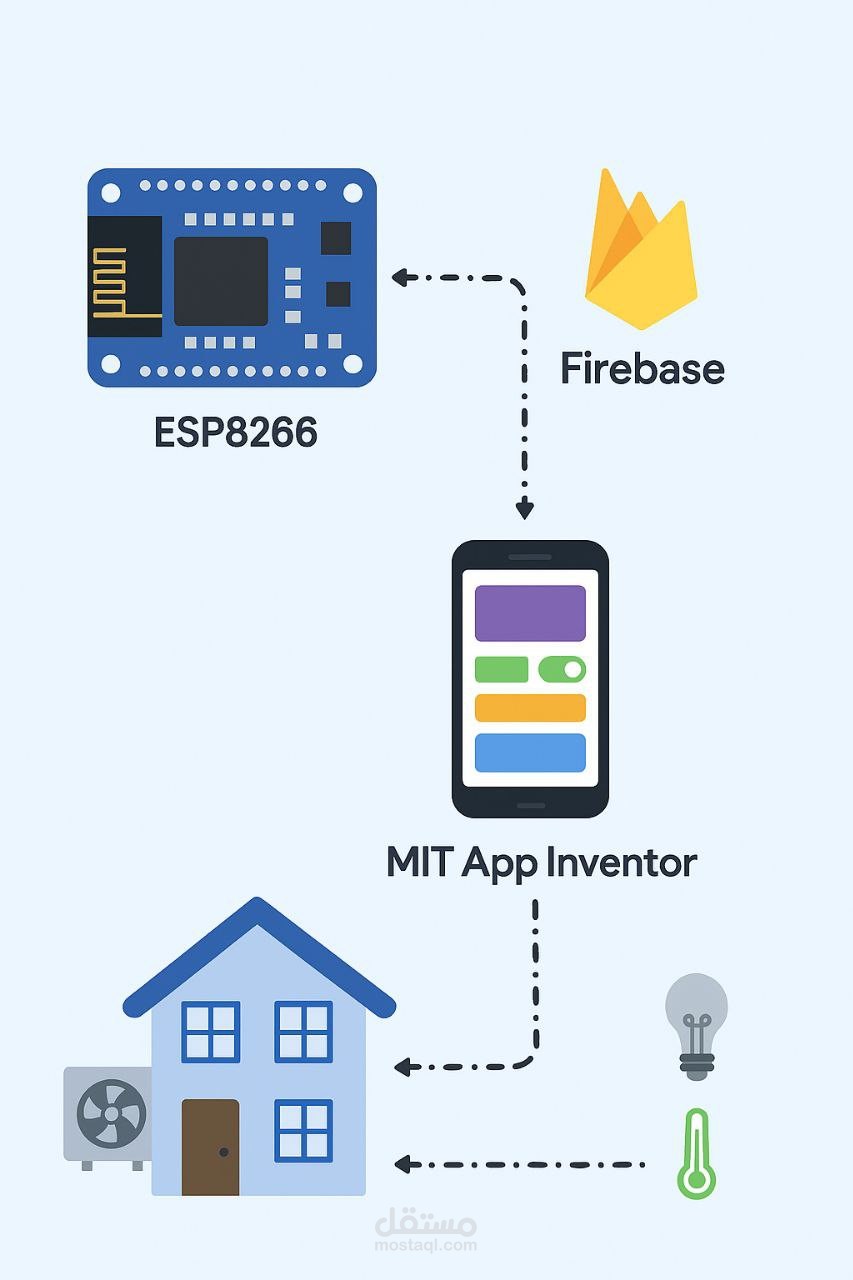 Rivo Monitoring System