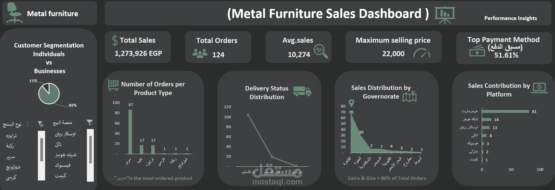Sales Dashboard – MISUO Company (Excel)