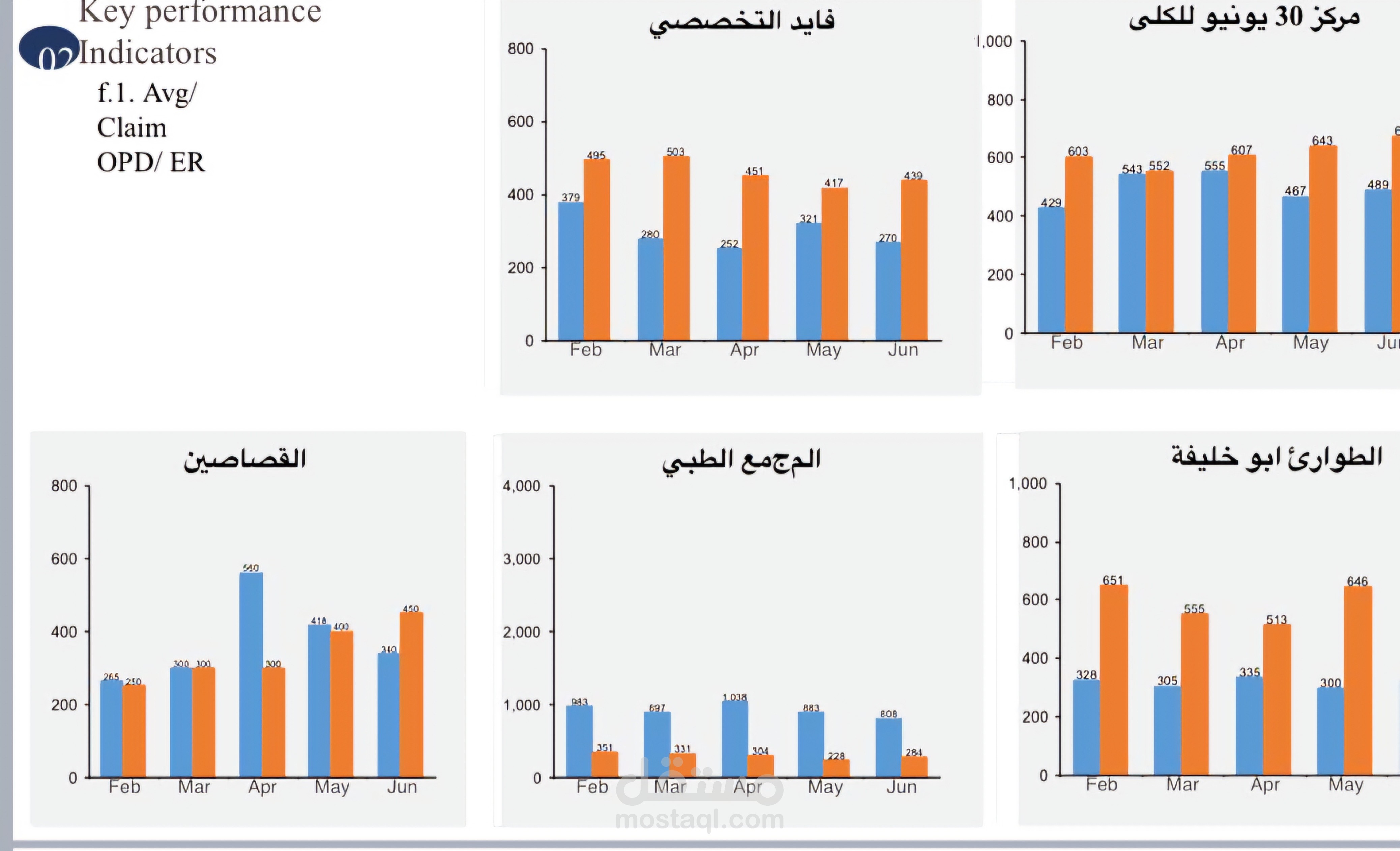 الهيئة العامة للرعاية الصحية فرع الإسماعيلية
