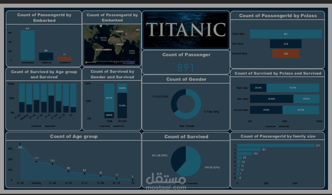 Titanic dashboard