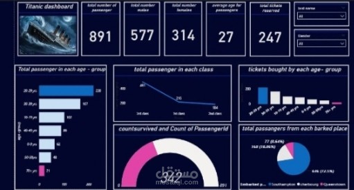 Titanic Dashboard