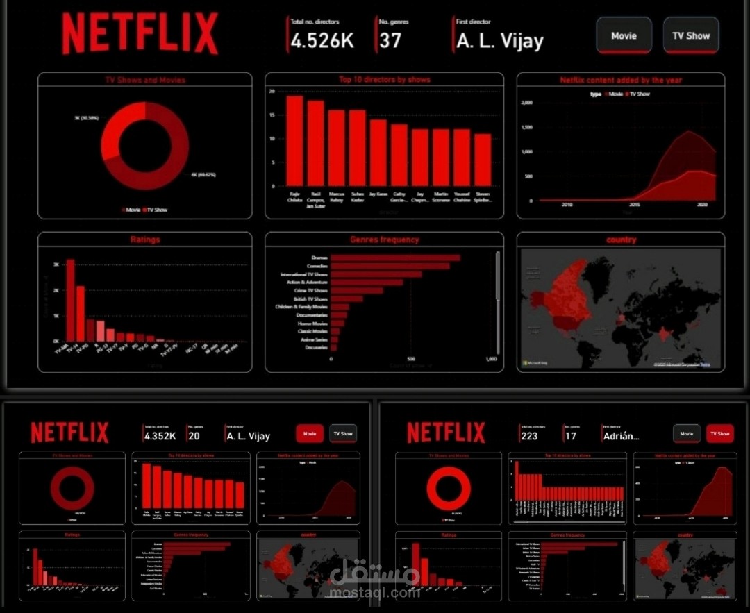 Netflix Dashboard