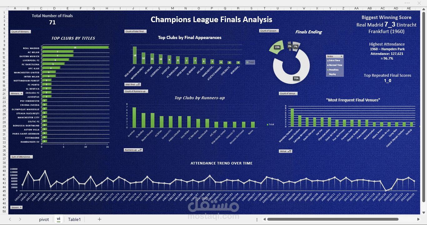 UEFA Champions League Finals Dashboard