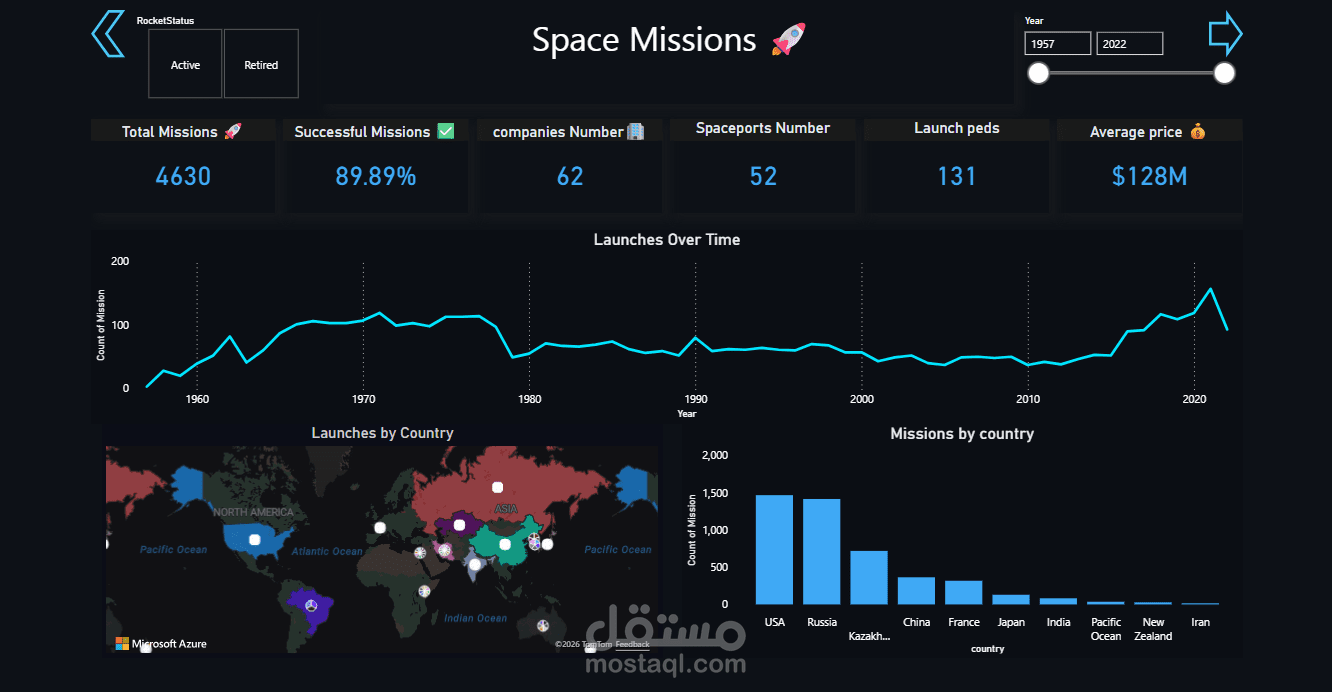 تحليل بيانات احترافي وإنشاء داشبورد تفاعلي باستخدام Power BI