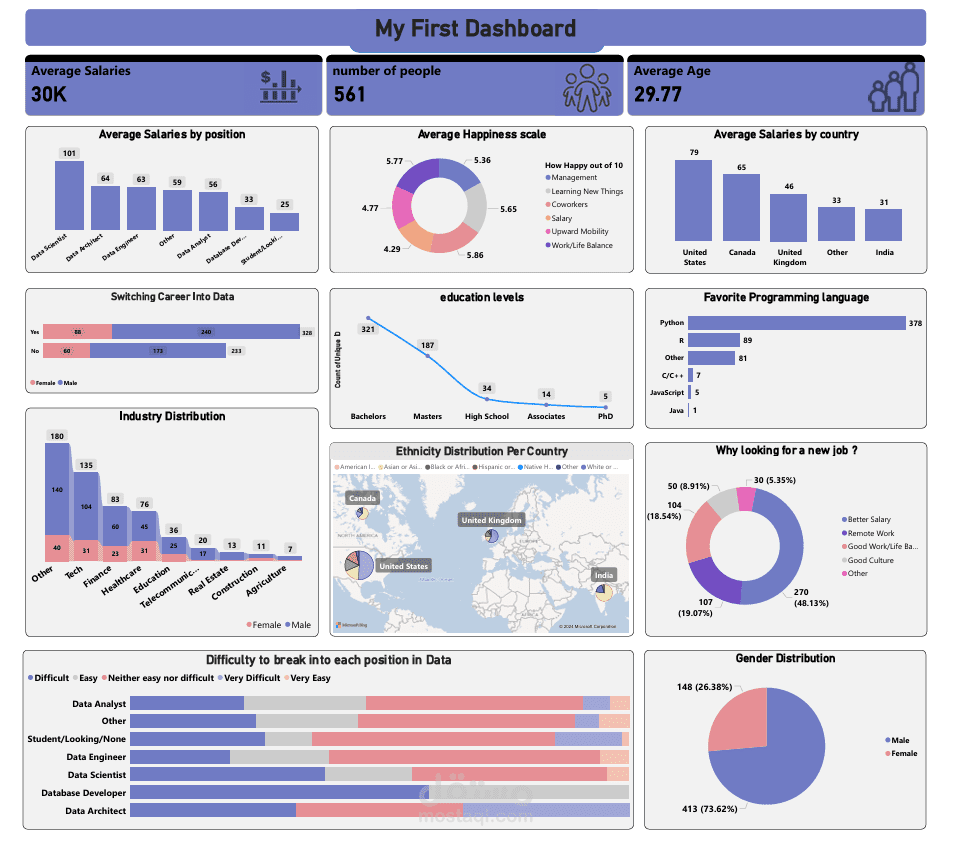 data career distribution