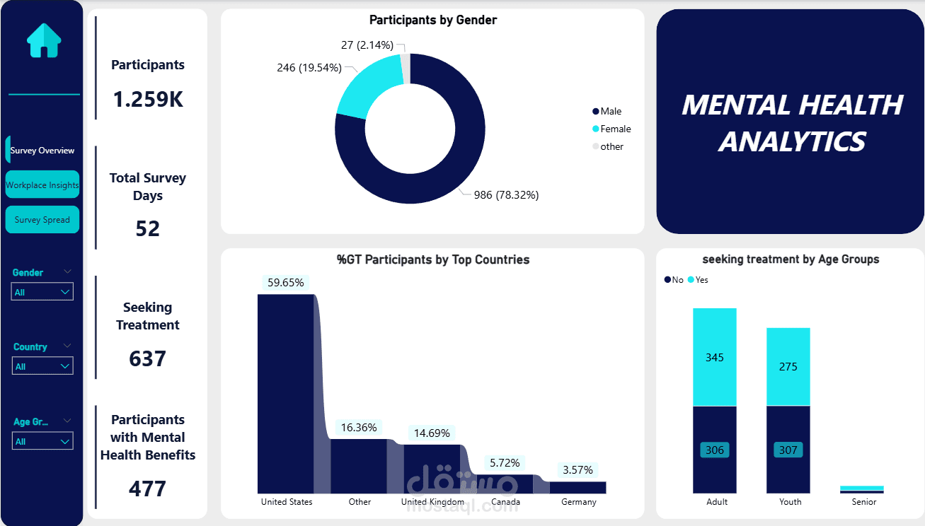 Mental health analytics