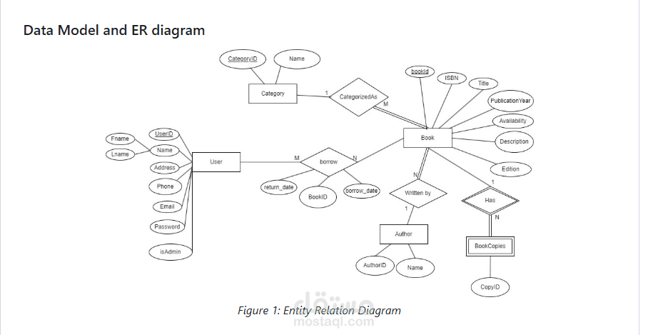 Library Mangement System