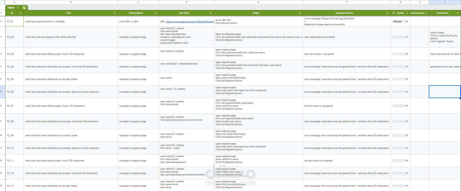 توثيق حالات اختبار (Test Cases) لصفحة التسجيل في موقع OpenCart.