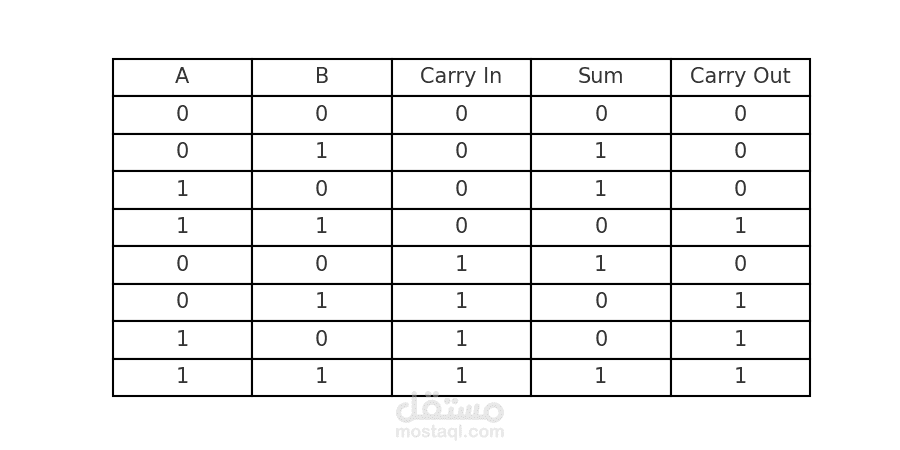 bit Binary Adder in Python