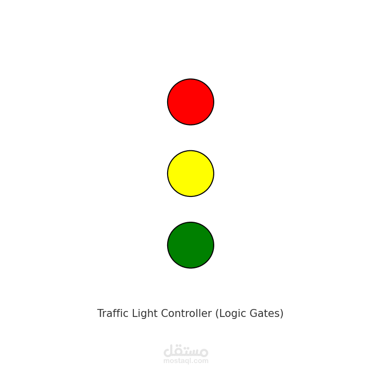 Traffic Light Controller using Logic Gates