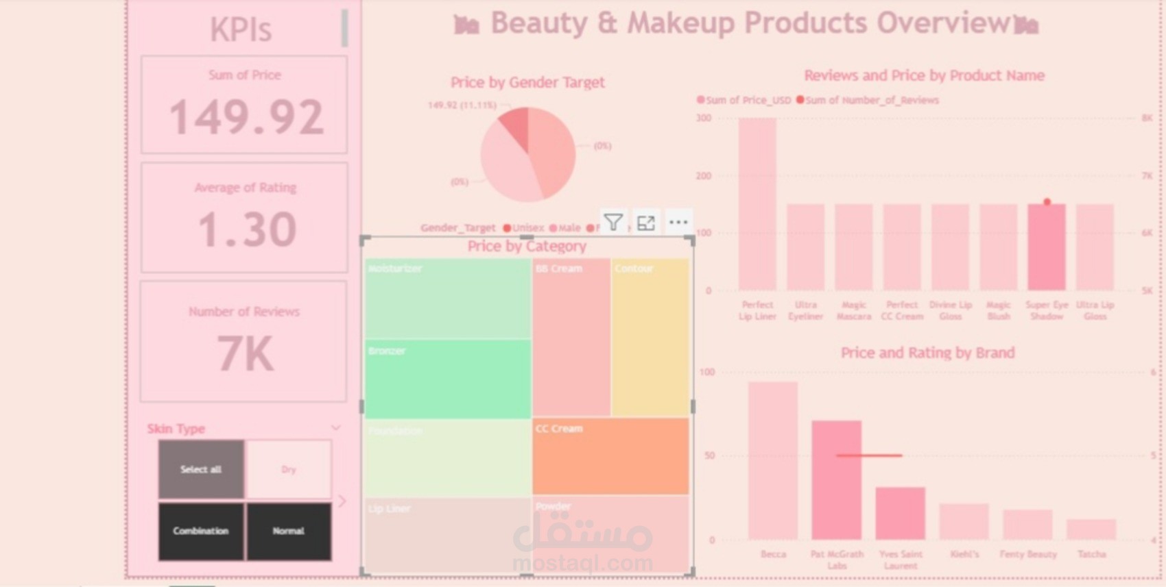 تحليل البيانات وتصميم داش بورد تفاعلية احترافية باستخدام Power BI