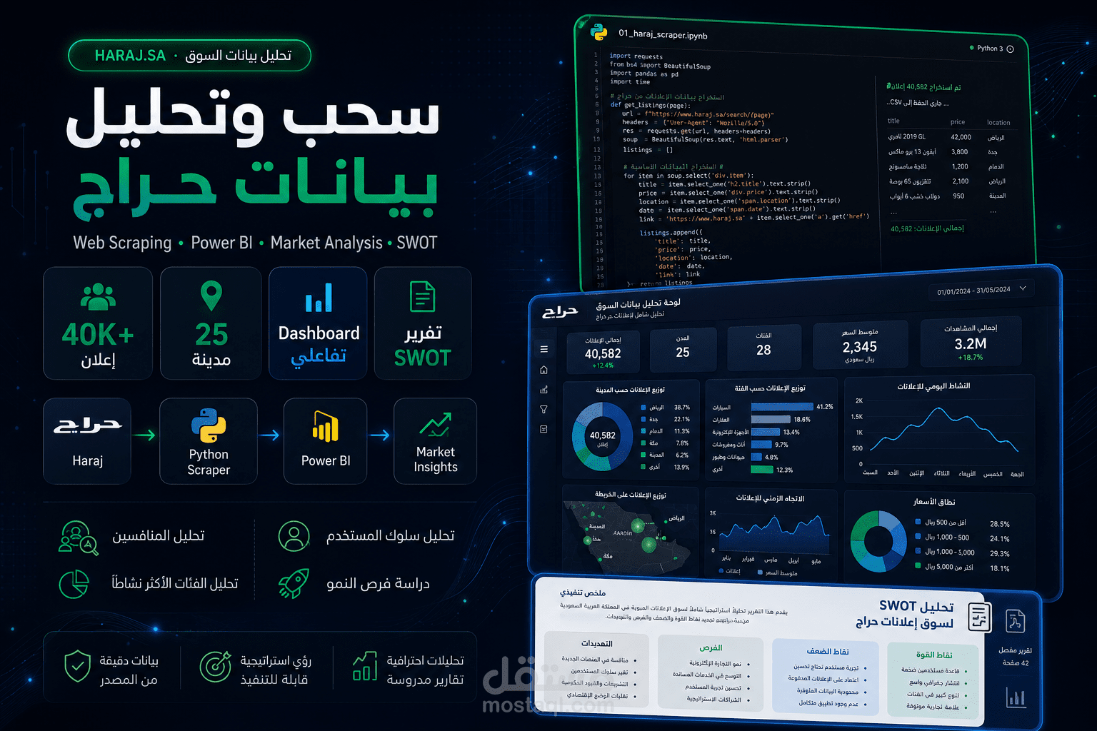 سحب وتحليل بيانات موقع حراج + بناء Dashboard و دراسة تحليل منافس شاملة