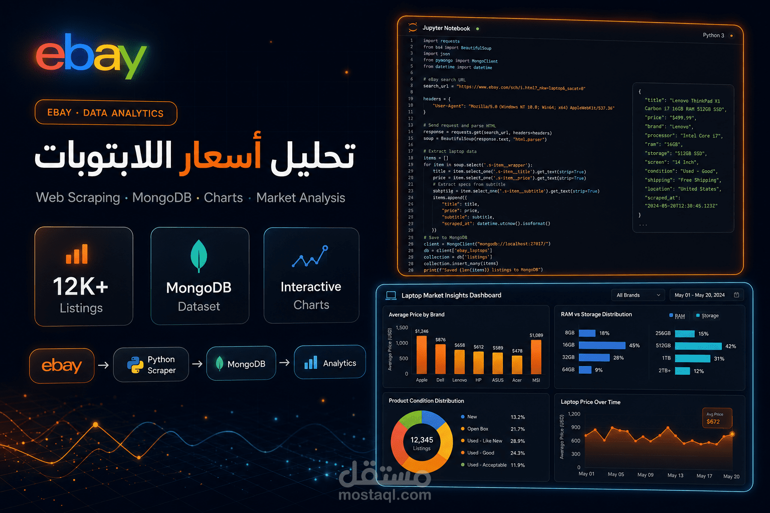 سحب بيانات أسعار اللابتوبات من eBay + تحليلها وعرضها في charts