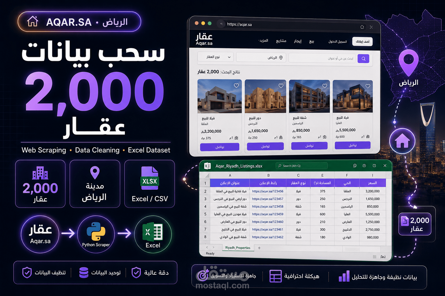 استخراج بيانات 2000 عقار من موقع عقار – الرياض