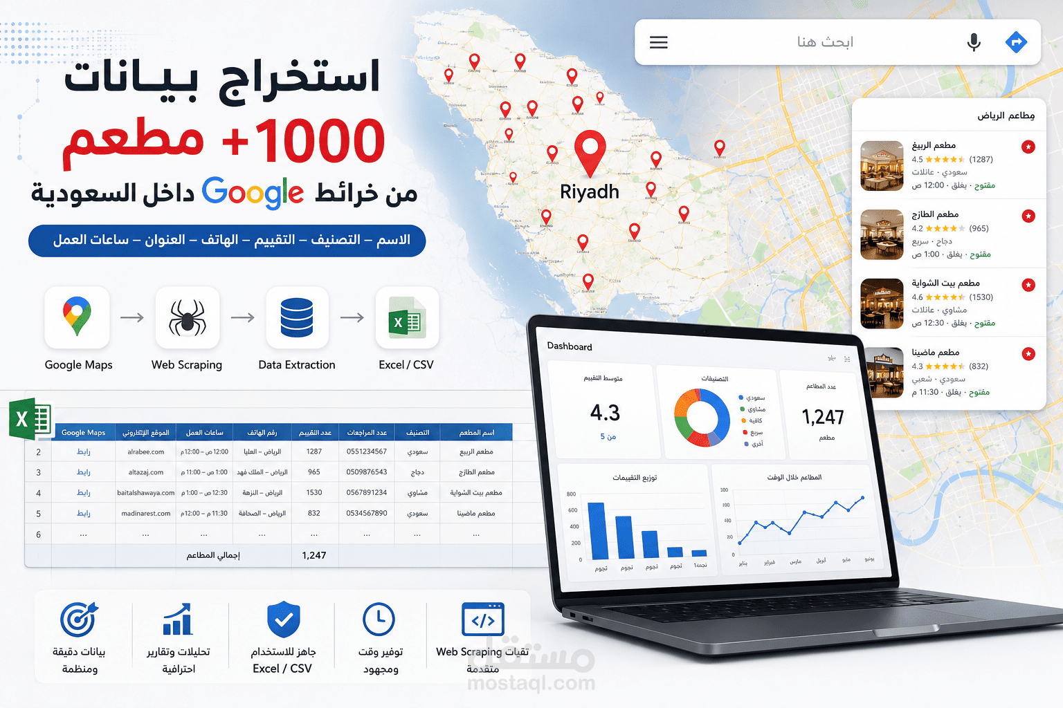Lead Generation من Google Maps | استخراج بيانات العملاء المحتملين للشركات والمطاعم