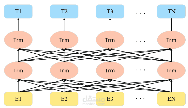 نظام تحليل المشاعر باستخدام نموذج ALBERT