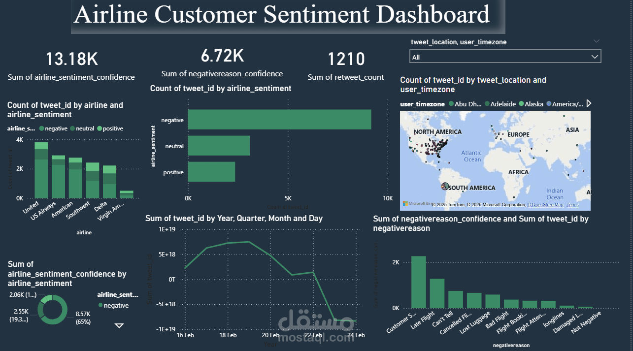 داش بورد power Bi