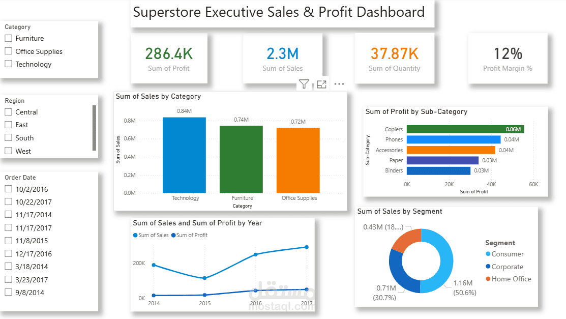 Superstore Sales & Profit Dashboard