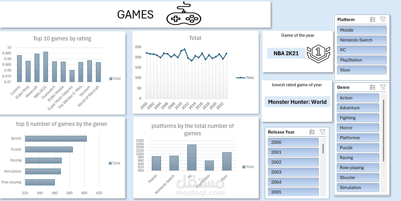 Games Dashboard