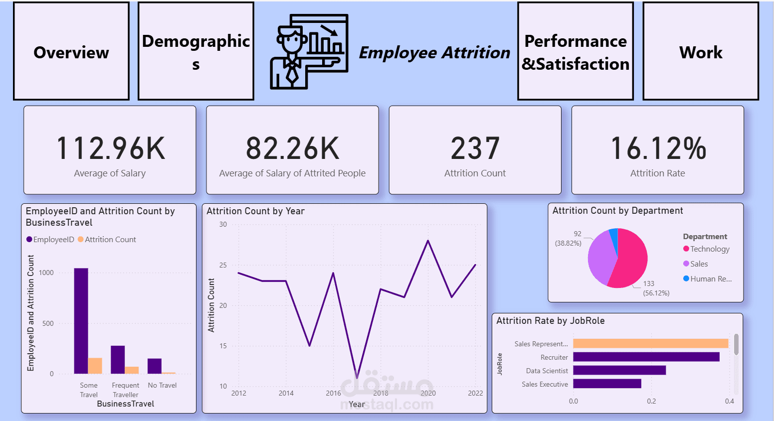 Employee Attrition