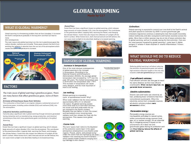 Simple Global warming poster