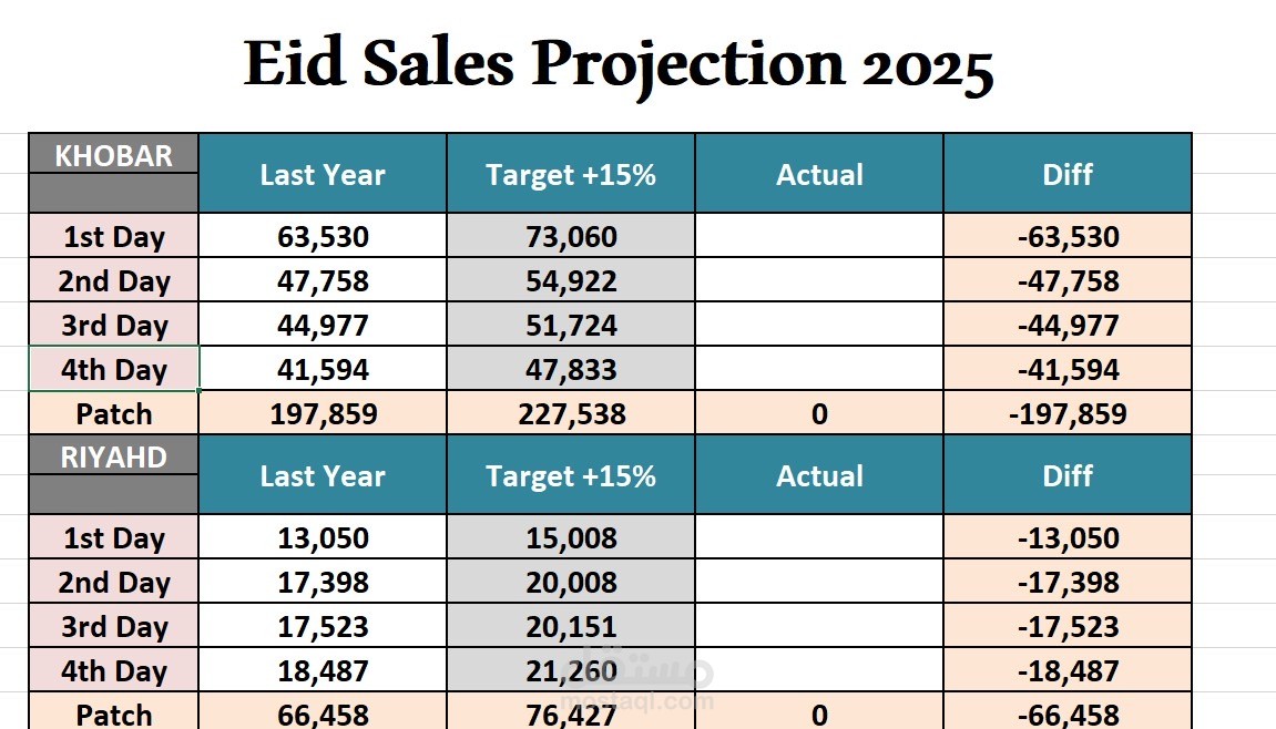 Excel sheet design