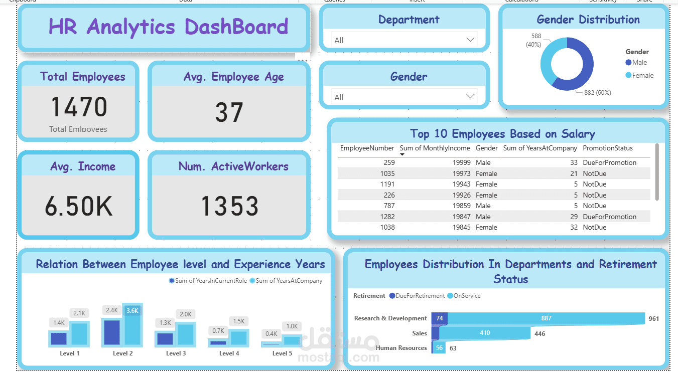 لوحة عرض تفاعلية لتحليل بيانات الموارد البشرية (HR Analytics Dashboard)