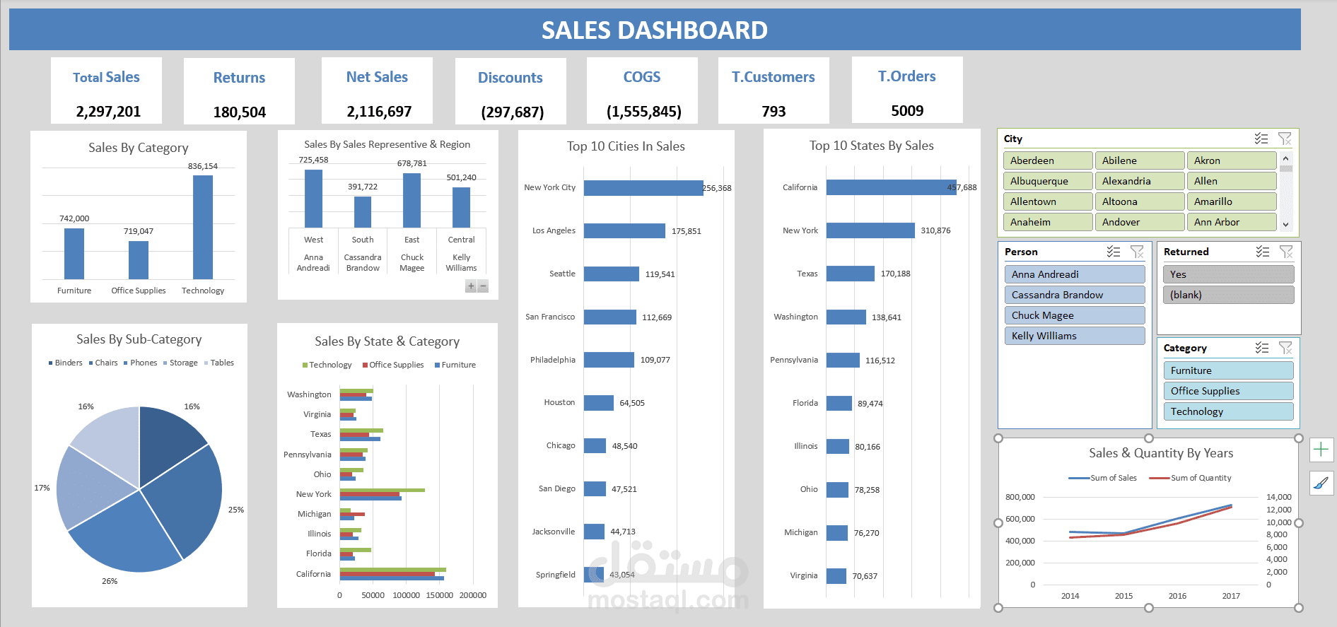 Sales Dashboard