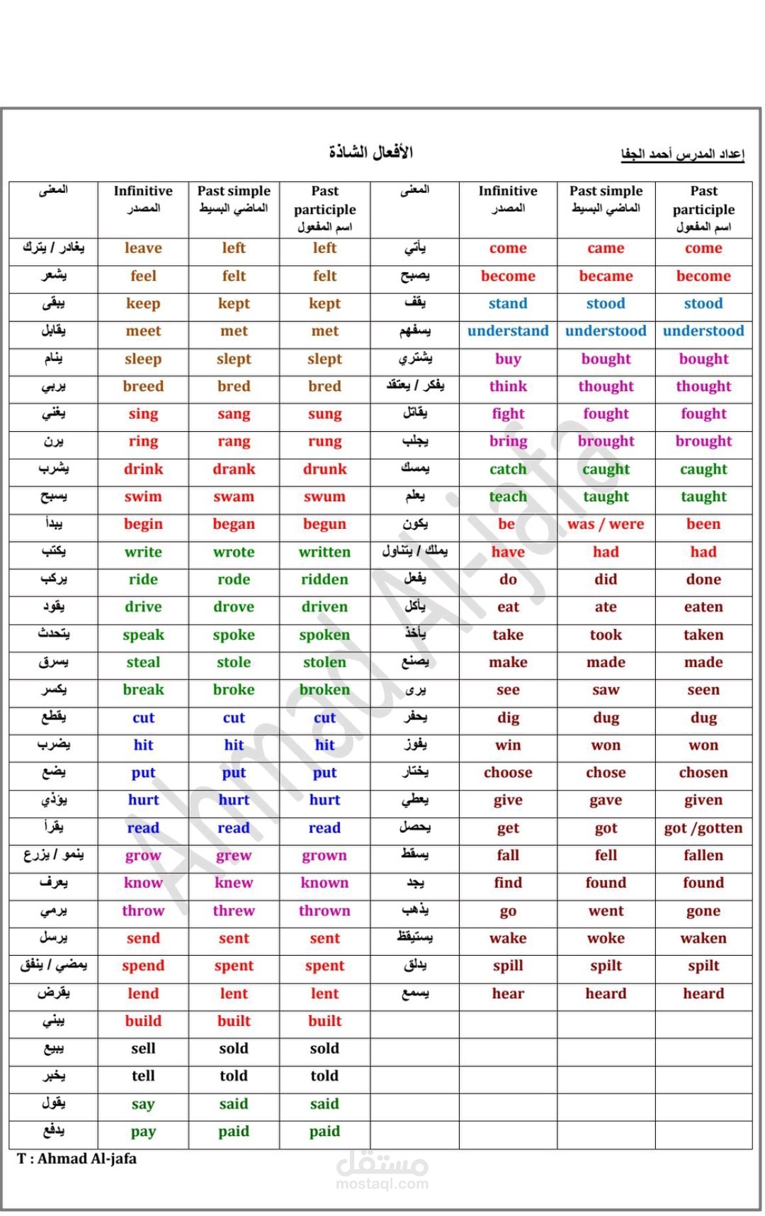 كتابة وترجمة وطباعة