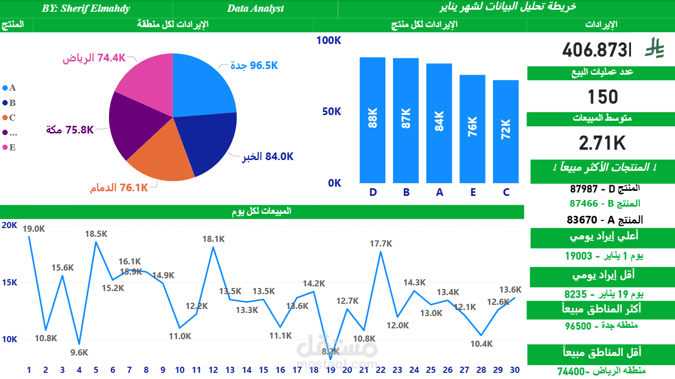 تحليل بيانات بواسطة Power BI